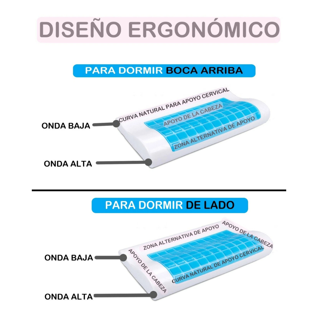 Almohada Cervical Tecnología Viscoelástica de Gel con Espuma de Memoria.