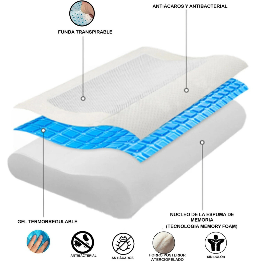 Almohada Cervical Tecnología Viscoelástica de Gel con Espuma de Memoria.
