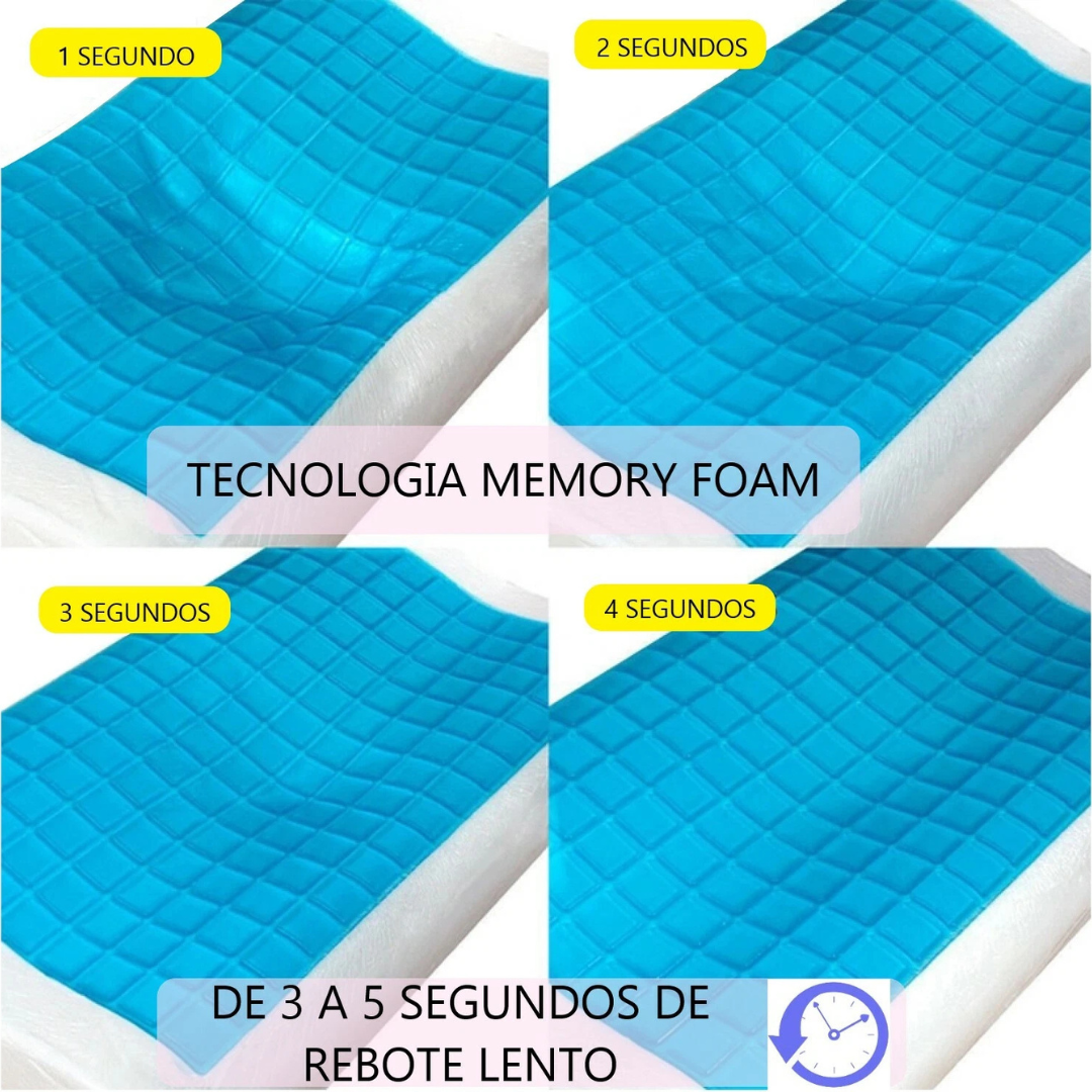Almohada Cervical Tecnología Viscoelástica de Gel con Espuma de Memoria.